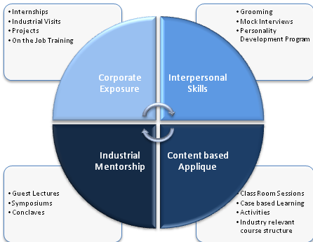 pgdm-scm-program