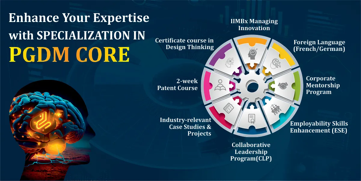 PGDM CORE