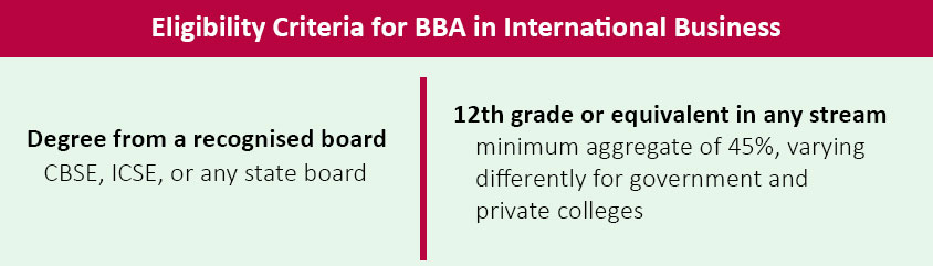Eligibility Criteria for BBA in International Business