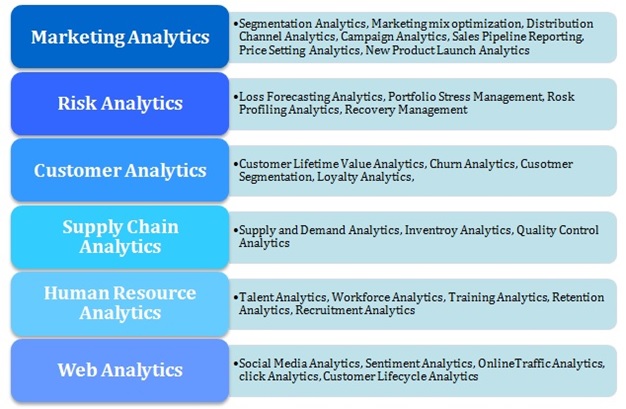 Is Business Analytics a Good Career? (2024 Guide) - LBS