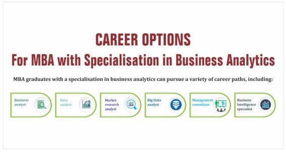 best paid mba specialisation