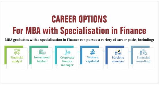best paid mba specialisation