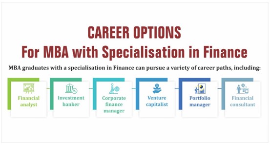 best paid mba specialisation