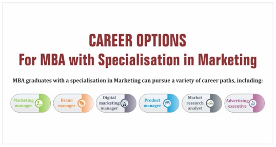 best paid mba specialisation