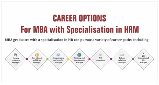 best paid mba specialisation