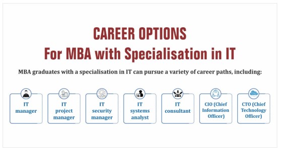 best paid mba specialisation