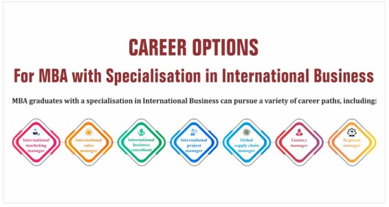 best paid mba specialisation