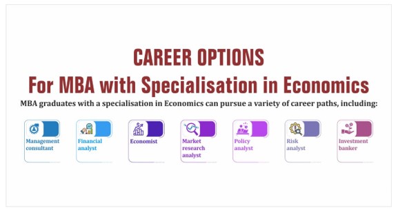 best paid mba specialisation