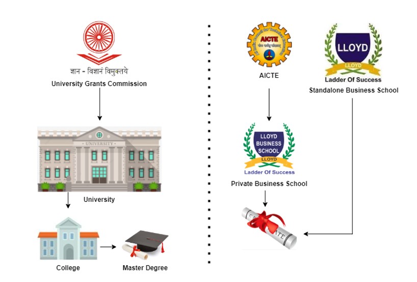 what is pgdm