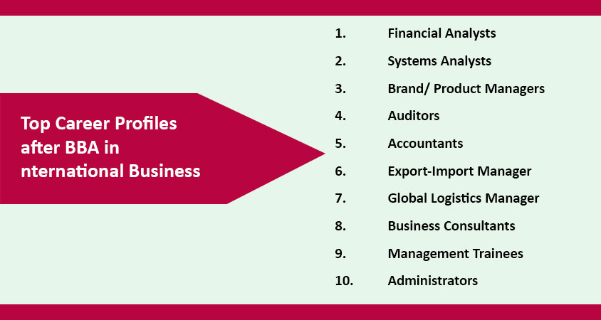 Top Career Profiles After BBA In International Business