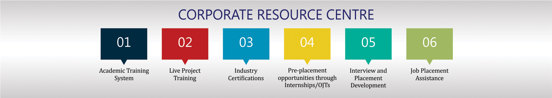 TRAINING & PLACEMENT