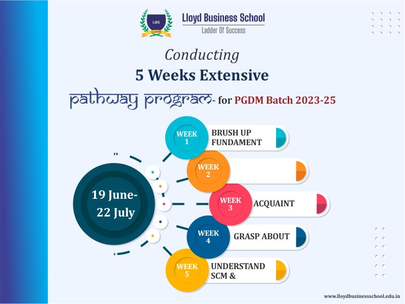 pathway-program-pgdm-batch-2023-25